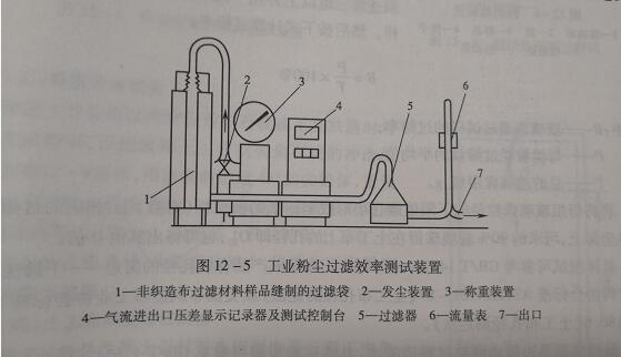 解析圖