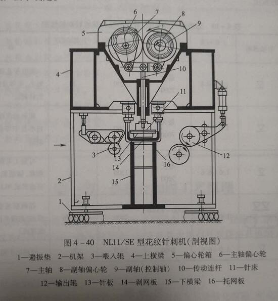 圖表