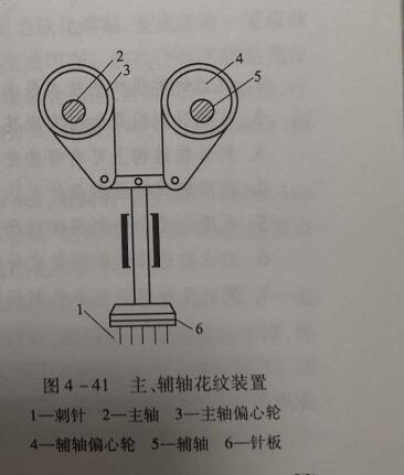 圖表